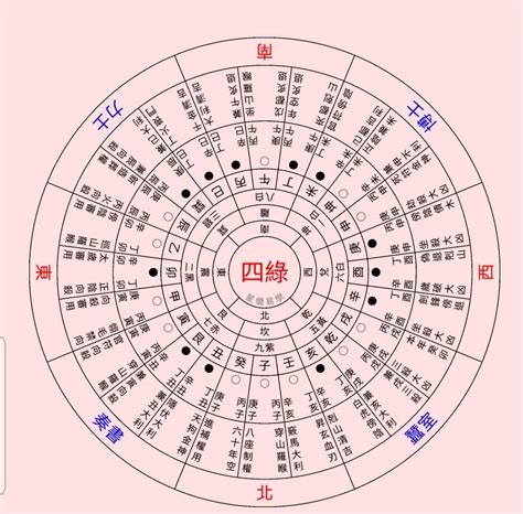 2023 太歲方位